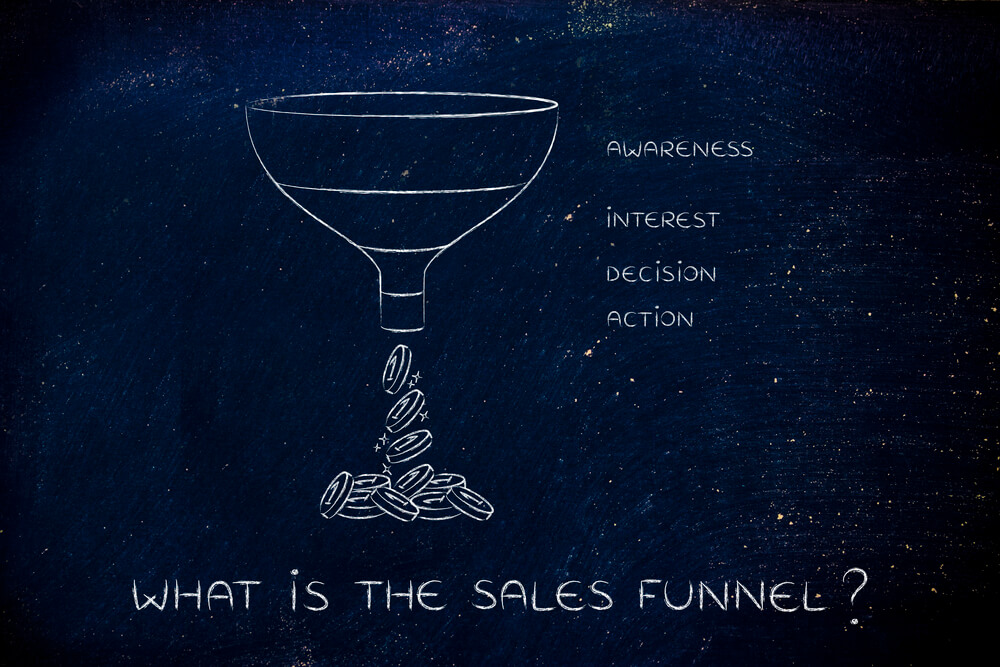 What is the Sales funnel